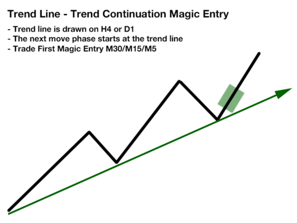 The Ultimate Double Top Bottom Alerter system empowers traders to identify and capitalize on high-probability trades by detecting strong trends and stop hunt moves. Its clear rules for entry and customizable parameters make it an indispensable tool for both novice and experienced traders seeking to maximize their market edge.