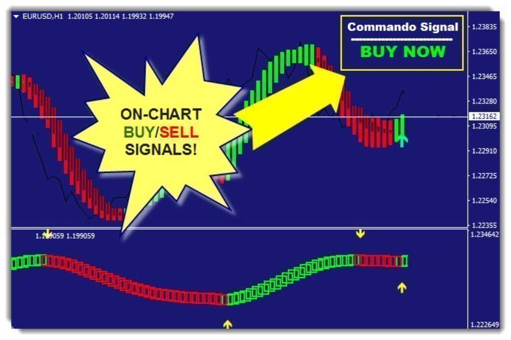 The Commando Forex Trading System offers a revolutionary approach to forex trading, delivering high accuracy and user-friendly signals for consistent daily profits. It's the perfect tool for traders aiming to navigate the forex market with ease and profitability.