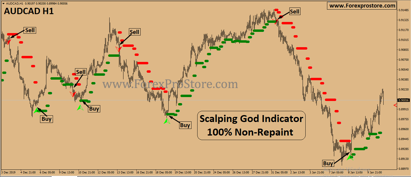 Boost your Forex trading with the Scalping God Indicator—100% Non-Repaint and 95%+ accurate. Ideal for scalping and long-term trades, this user-friendly tool requires no monthly fees and works seamlessly with MT4. Easy 20-pip SL and 40-50 pip TP.