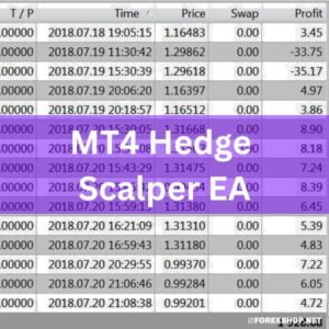 Experience the power of MT4 Hedge Scalper EA - a cutting-edge forex robot combining scalping and hedging strategies for maximum profits and account safety. Get yours now!