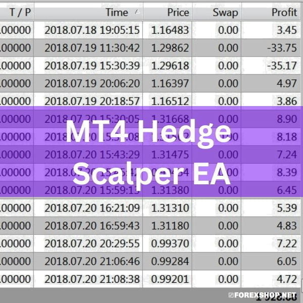 Experience the power of MT4 Hedge Scalper EA - a cutting-edge forex robot combining scalping and hedging strategies for maximum profits and account safety. Get yours now!