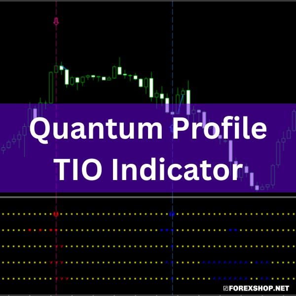 Powerful Quantum Profile TIO Indicator: Identify price levels, catch pullbacks, and make informed trading decisions. Enhance your strategies now!