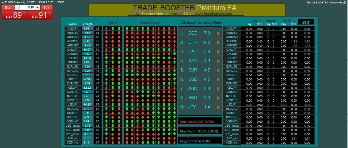 Boost your FOREX trading with Trade Booster Premium EA 2.0. Automate for high profits. Advanced features. Effortless trading.
