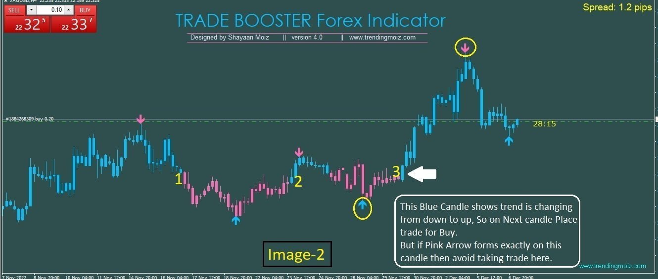 Trade Booster Forex Indicator: Powerful and accurate tool for FOREX trading. Combines advanced analysis for precise entries and exits. Boost your trades now!