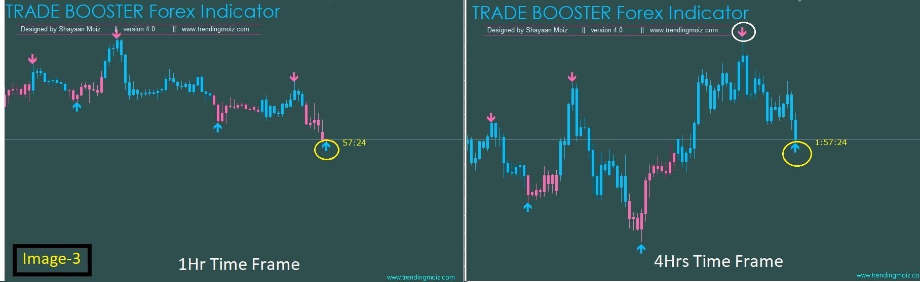 Trade Booster Forex Indicator: Powerful and accurate tool for FOREX trading. Combines advanced analysis for precise entries and exits. Boost your trades now!