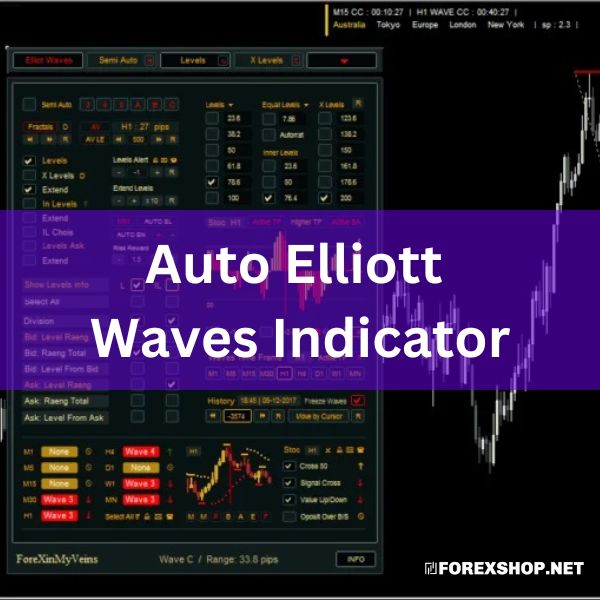 Auto Elliott Waves Indicator for MT4: Automated wave plotting with customization. Ideal for various assets & timeframes. Elevate trading insights.