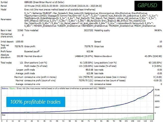 Forex Neurotron Trading Robot: Advanced "London Coup" trading system. High win rates with neural analysis. Optimal for London sessions. Trade smart!