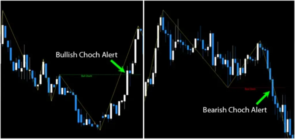 Unlock trading success with the BOS and CHOCH Market Structure Indicator. Get real-time trend alerts across assets. Ideal for all traders. Free download available!