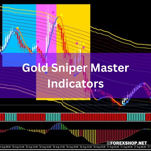 Maximize trading profits with Gold Sniper Master Indicators. Ideal for GOLD, US30, NASDAQ on M15. Color-coded signals and explicit buy/sell cues.