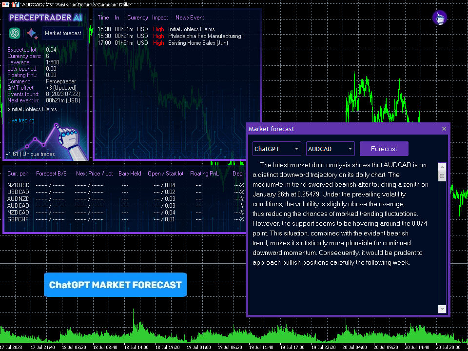 Trade smarter with the Forex Perceptrader AI Robot. Harness AI to identify high-potential trades in real-time across multiple currency pairs. Simple setup, proven performance.
