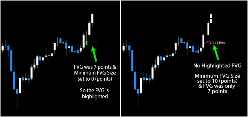 Unlock the secrets of trading with the Fair Value Gaps (FVG) Indicator—a game-changer in market insights. Dive in!