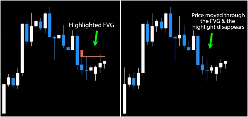 Unlock the secrets of trading with the Fair Value Gaps (FVG) Indicator—a game-changer in market insights. Dive in!
