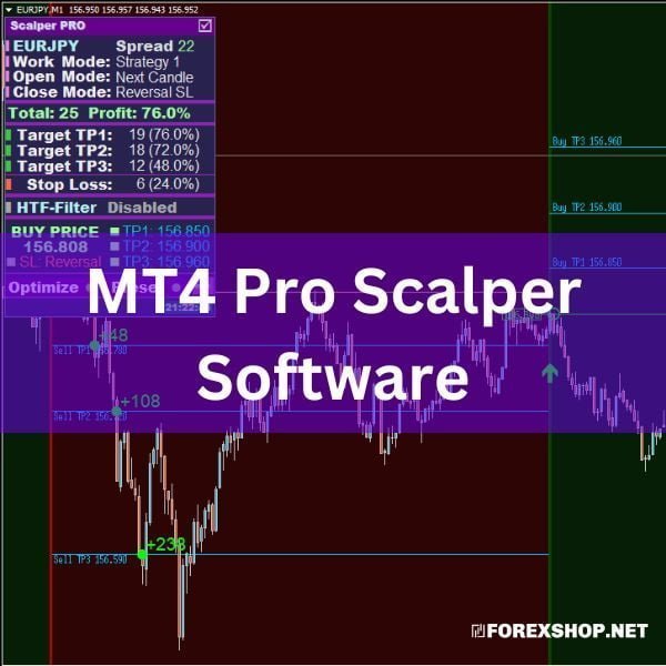 Maximize profits with MT4 Pro Scalper Software! Unlock advanced trading technology for precise market predictions & a user-friendly, versatile trading experience.