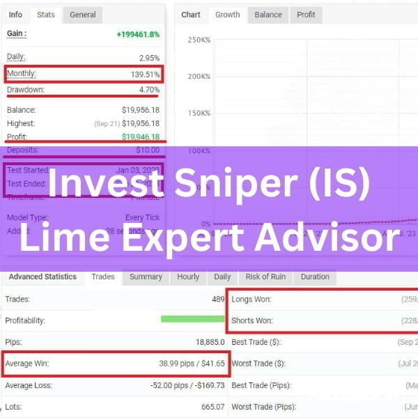 IS Lime Expert Advisor offers innovative trading with advanced profit-locking and minimal investment, ideal for all traders.
