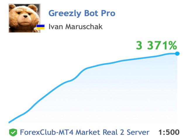 Greezly Trading Robot Pro offers automated, low-risk forex trading, optimized for EURUSD with advanced strategies like averaging and candlestick analysis.