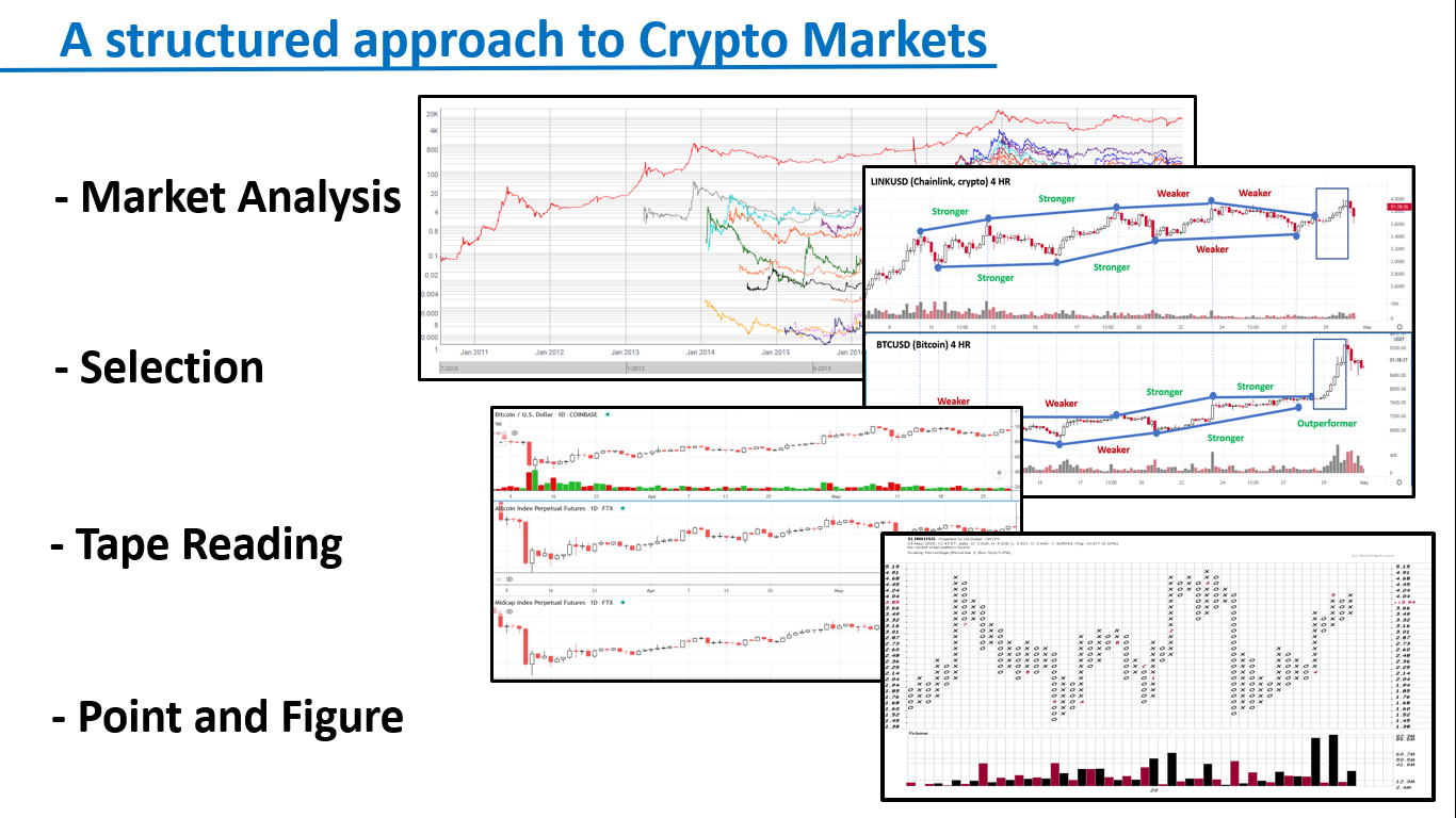 Discover the power of the Wyckoff Method tailored for the cryptocurrency market through Alessio Rutigliano's course, offering a blend of strategies for long-term investors and day traders eager to navigate the volatile crypto space. Learn from detailed case studies and exercises designed to apply traditional trading techniques to the dynamic world of Bitcoin and Altcoins.